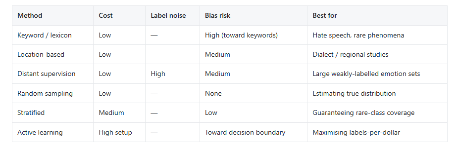 Types of sentiment analysis